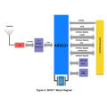 SKYLAB 150m AP router soc wifi chipset atheros AR9331 openWRT wifi module